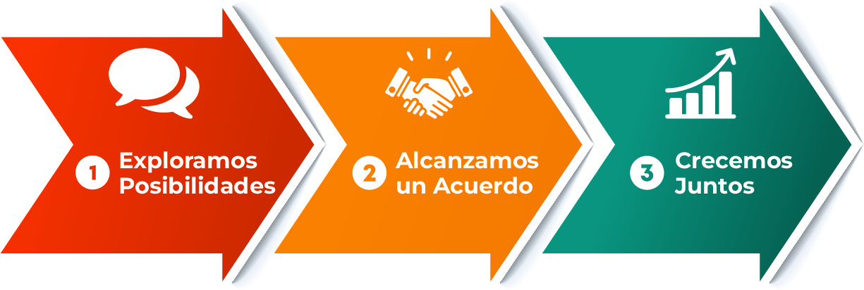 about-strategic-alliance-steps