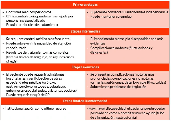La enfermedad de parkinson